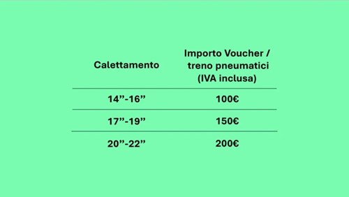 Tabella Pneumatici Skoda